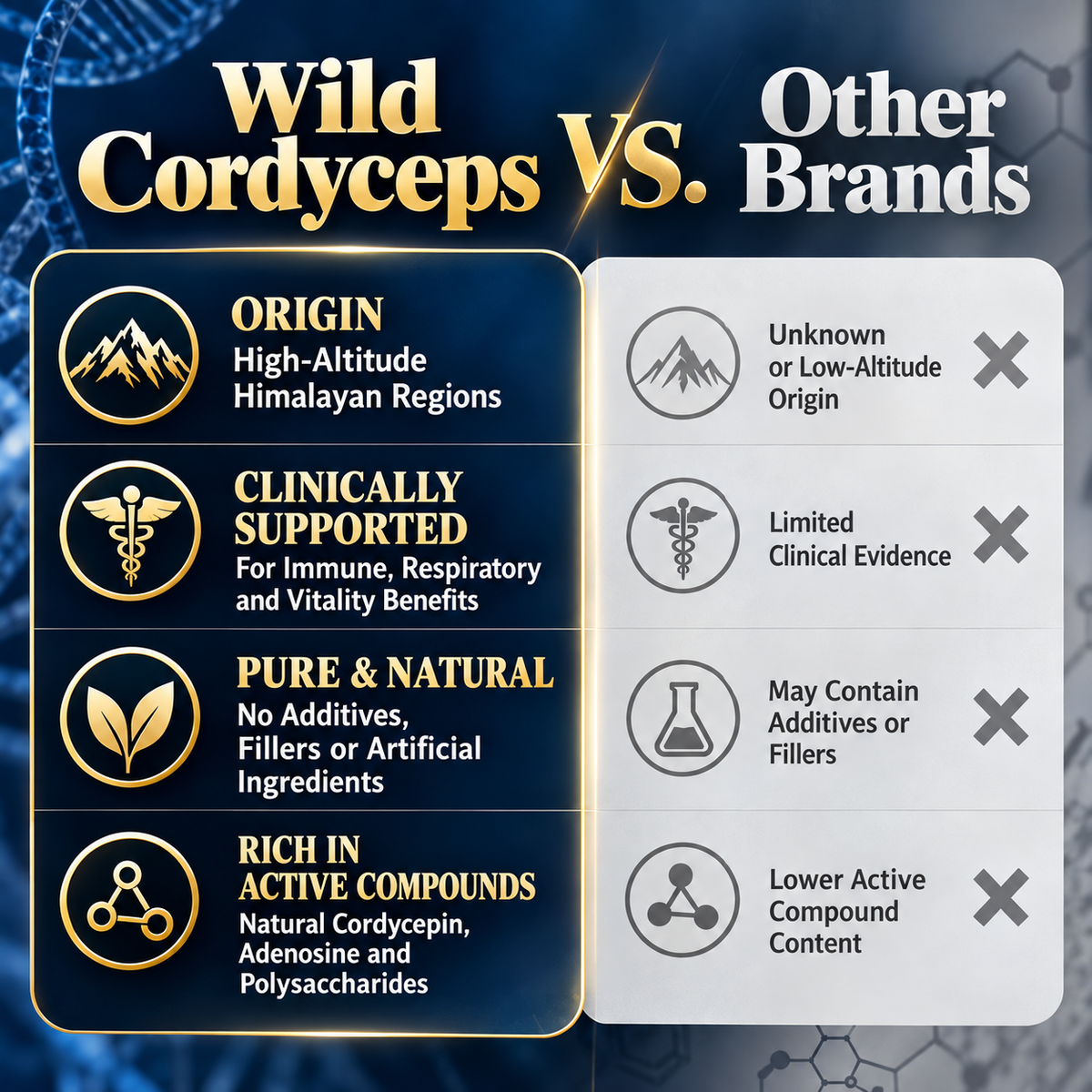 WILD CORDYCEPS